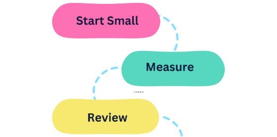 Practical Implementation