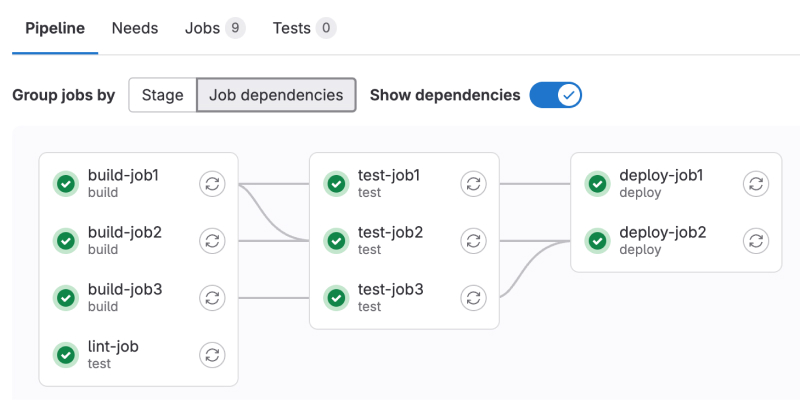 CI/CD platforms