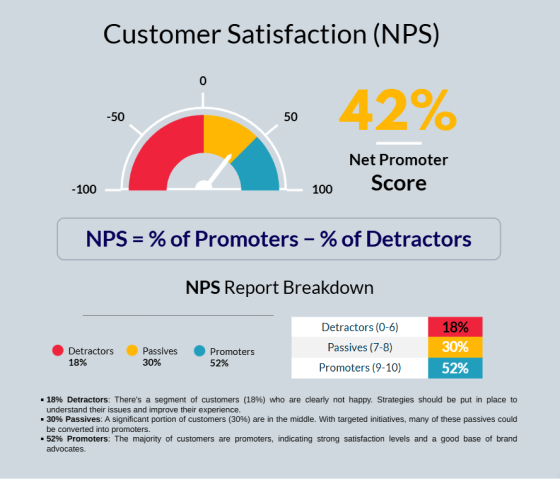 Customer Satisfaction (NPS)