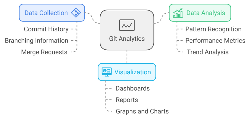 Git Analytics Works