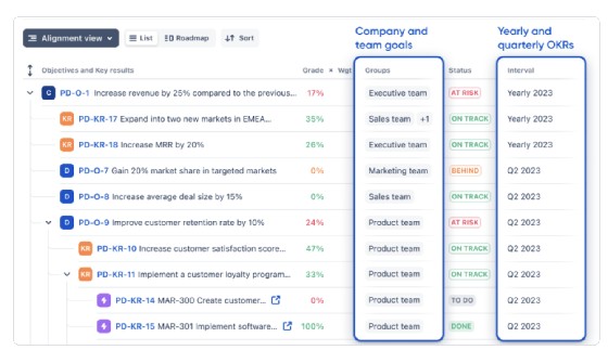 Jira Align