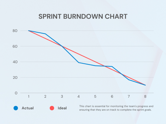 Sprint Burndown