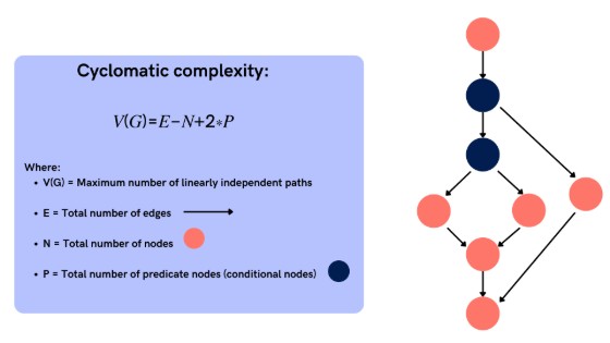 Code Complexity Metrics