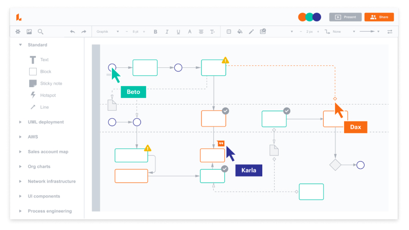 Value stream mapping tools