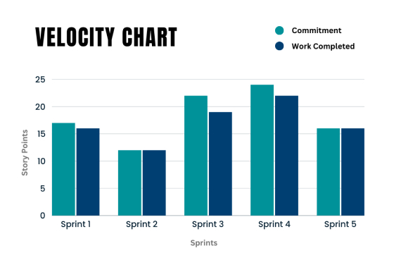 Velocity