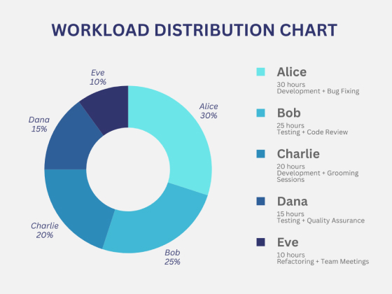 Workload Distribution