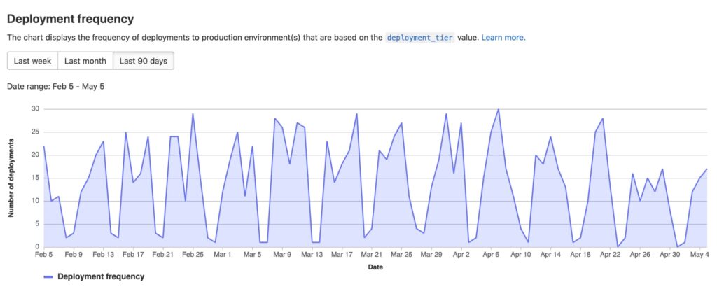 Automated deployment tools