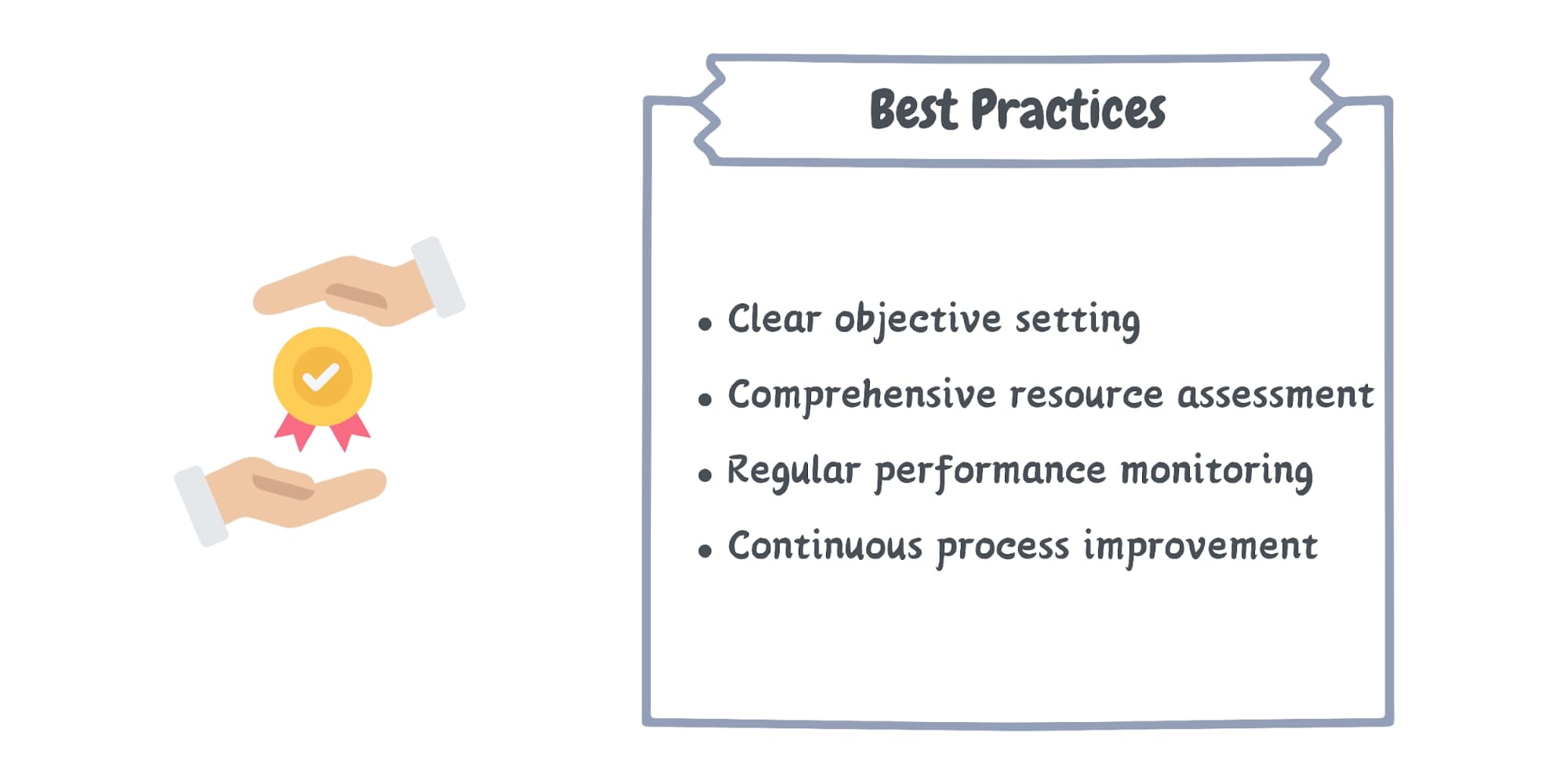 Best practices for implementation