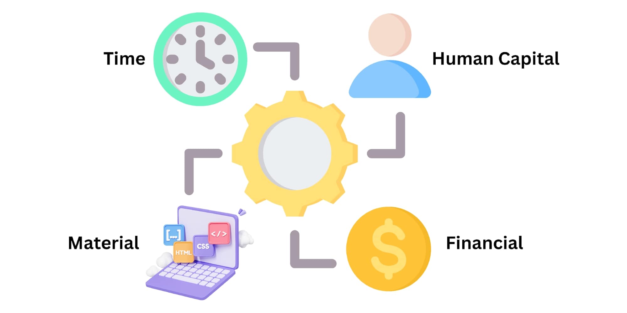 Core components of engineering allocation