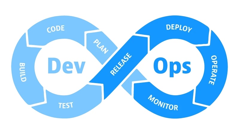 DevOps