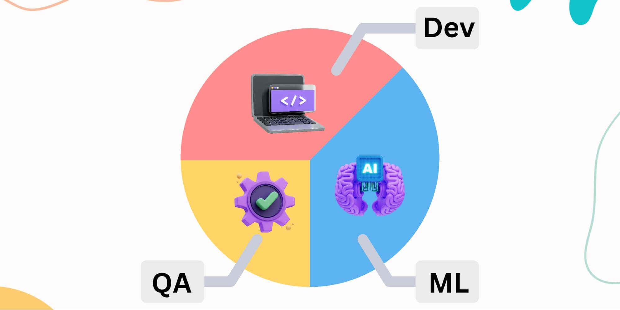 Engineering Allocation