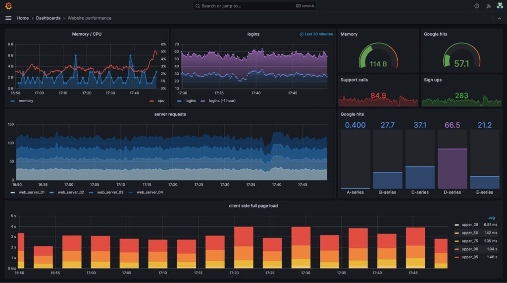 Grafana