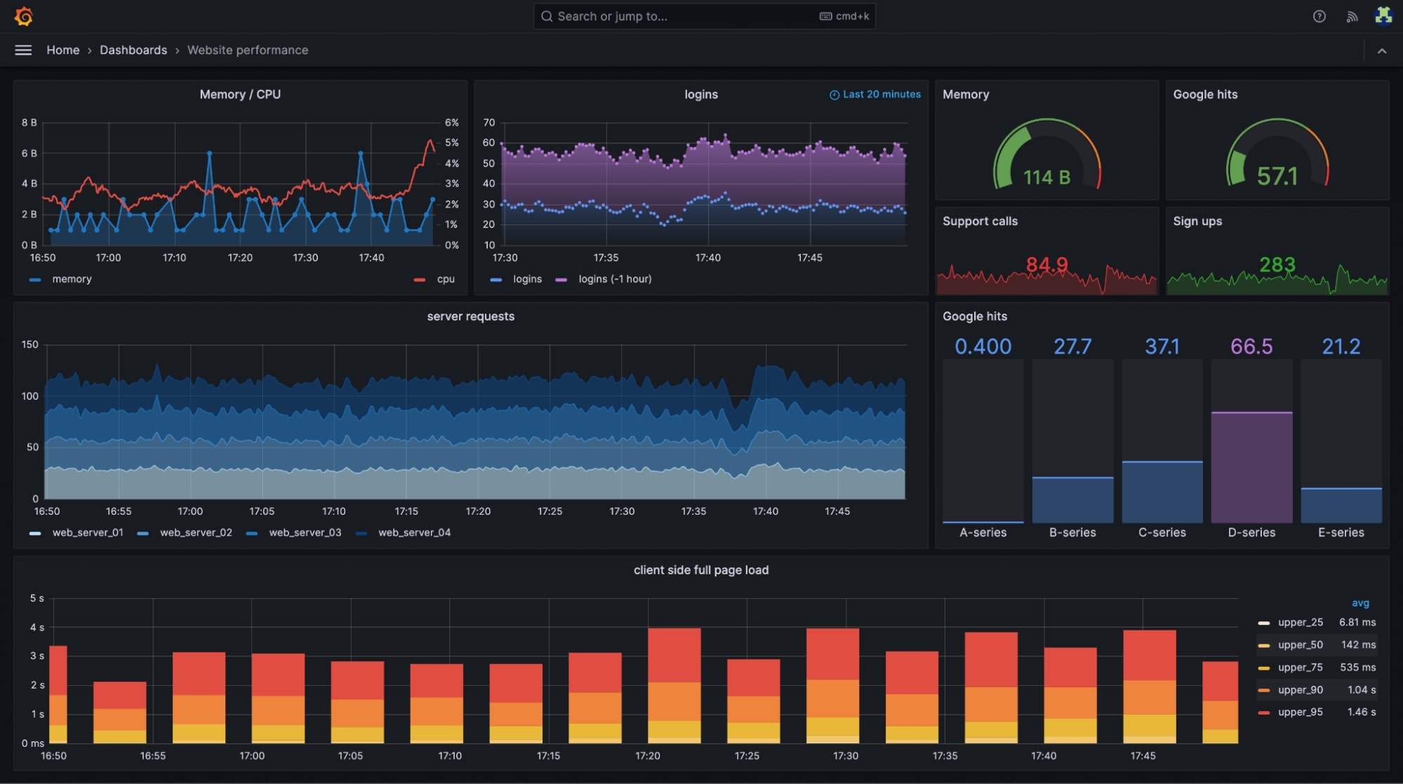 15 Best Developer Experience Tools to Look for in 2025 | Milestone