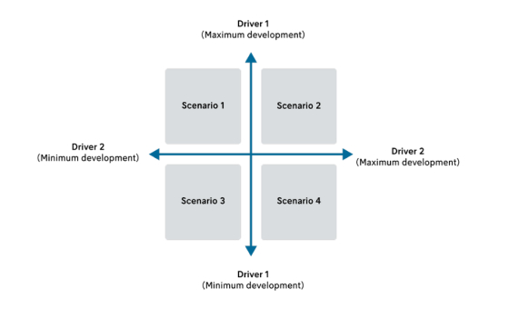 Neutral scenario