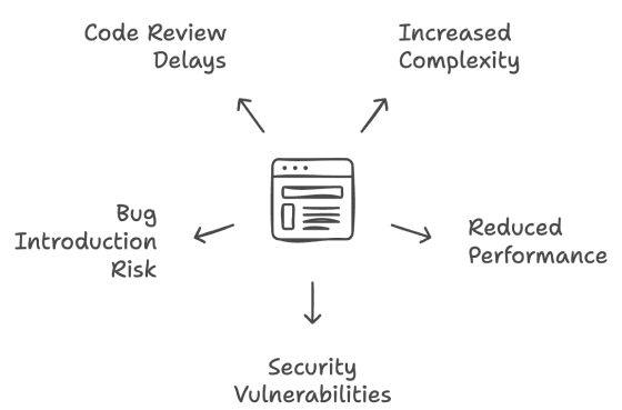 The risks of keeping Dead Code