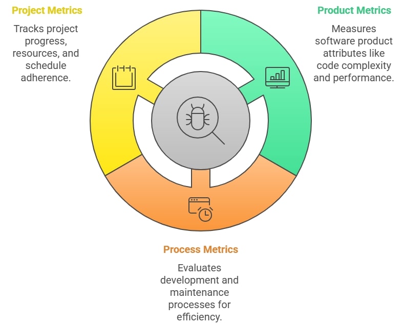 What are software quality metrics