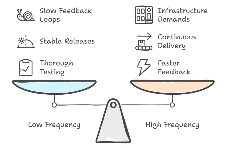 Spectrum of deployment frequencies