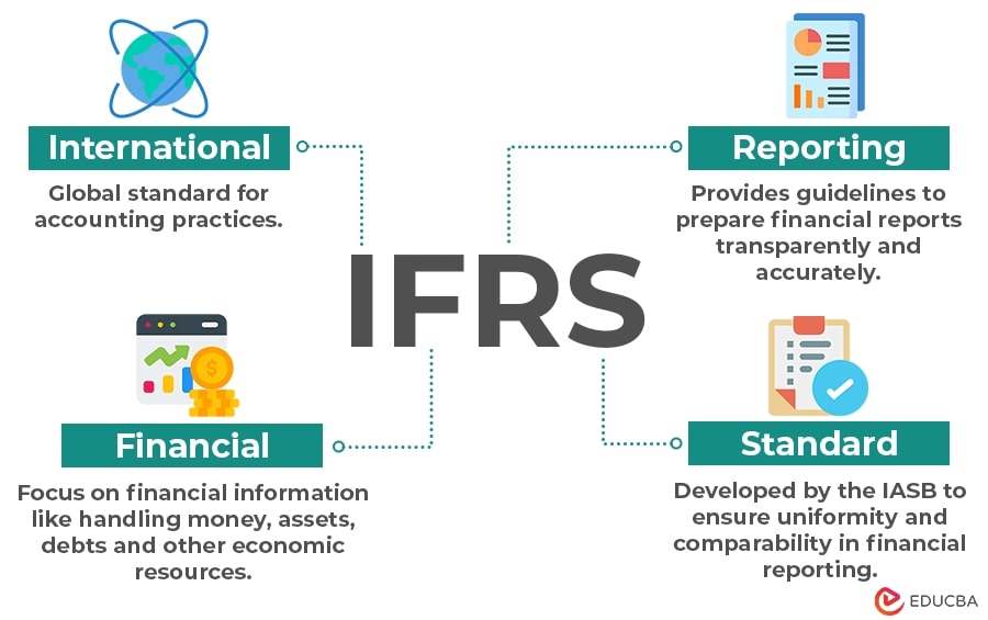 Use accounting standards