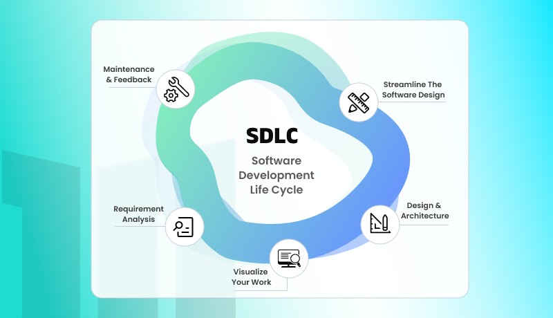 Improving SDLC Practices for Seamless Software Development