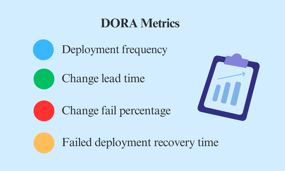 DORA Metrics