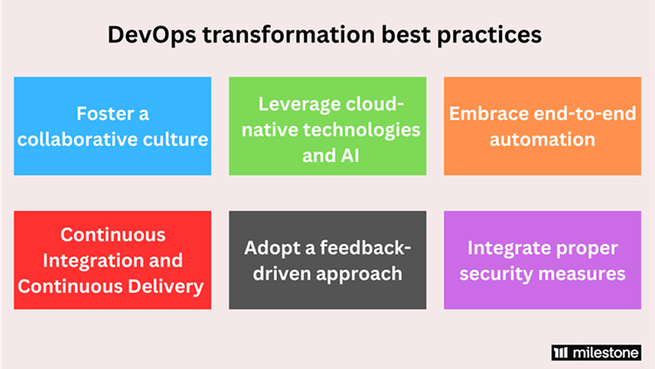 Best practices for a successful DevOps journey