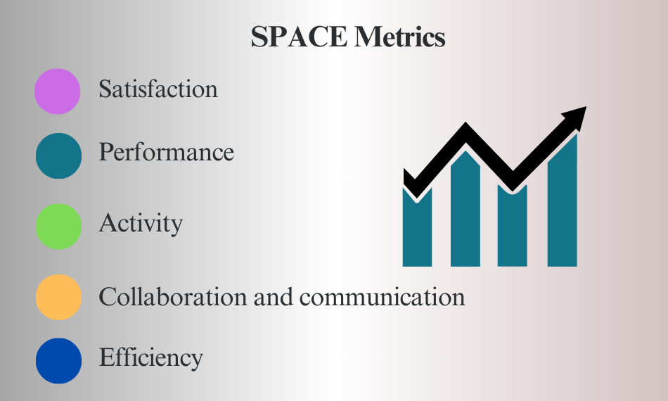 SPACE metrics