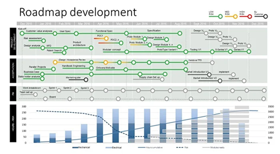 Engineering Roadmap