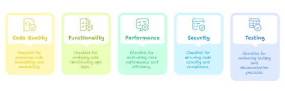 Essential items for your code review checklist