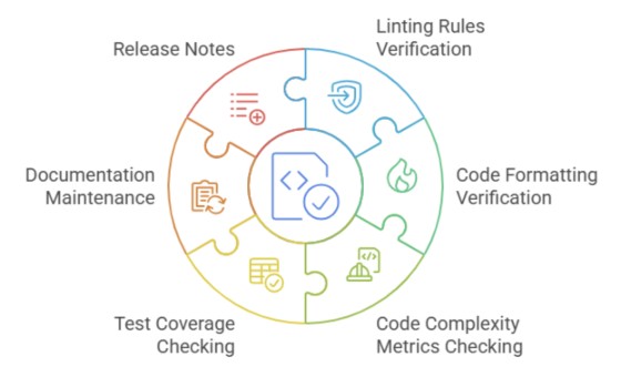 Improved code quality 