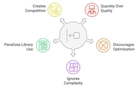 LoC as a productivity metric