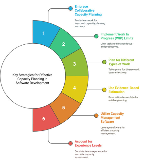 Key Strategies and Best Practices