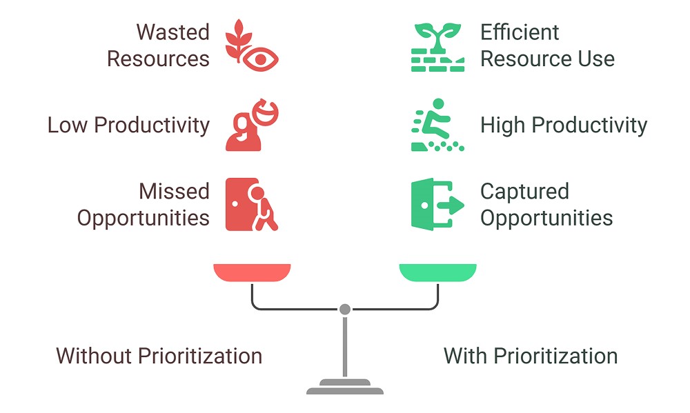 Backlog Prioritization Matter