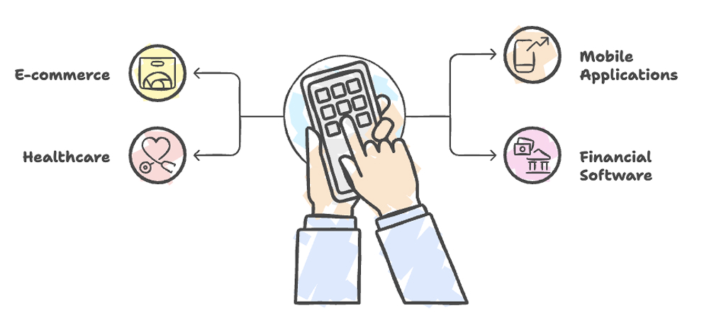 Common Use Cases for AI in Testing