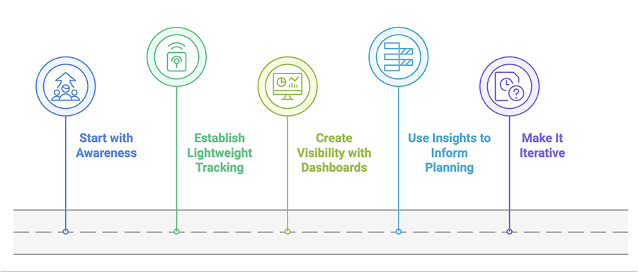 How to Introduce Time Allocation Practices in Your Team