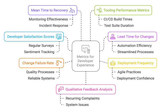 Developer Experience Best Practices For Thriving Teams | Milestone