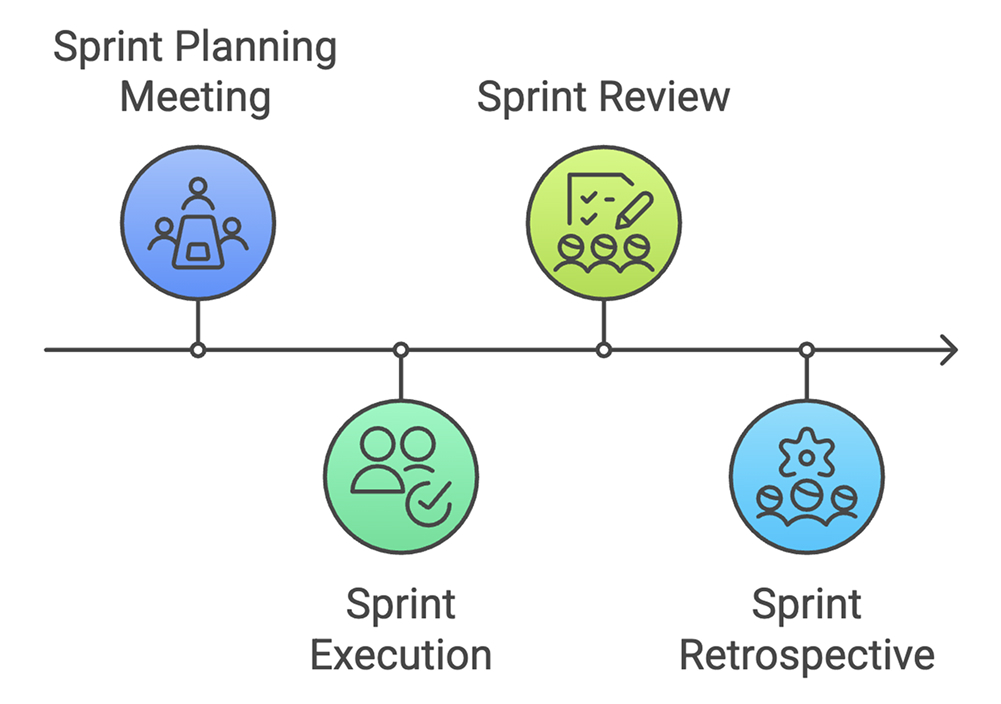 Sprint