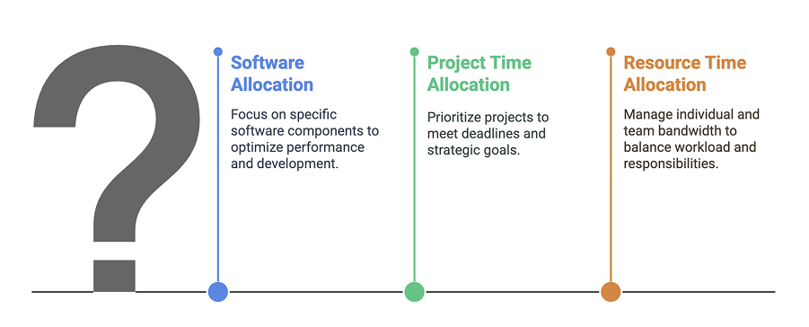 What is Time Allocation in Engineering?