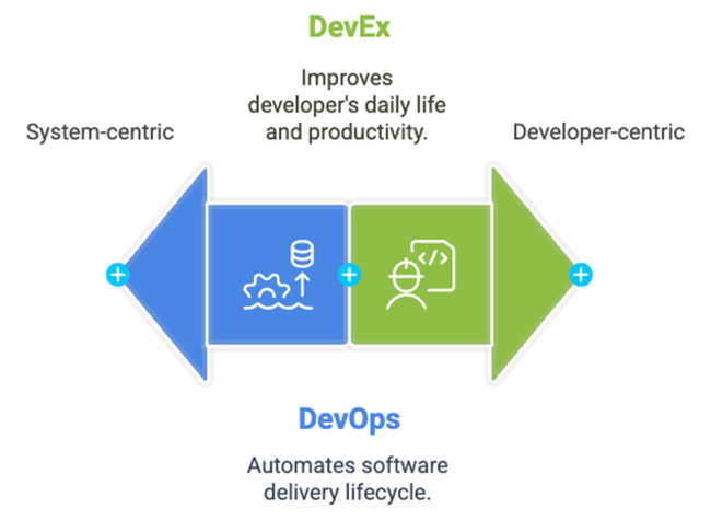 10 Questions To Evaluate Developer Experience Platforms | Milestone
