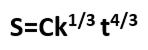 Putnam model equation