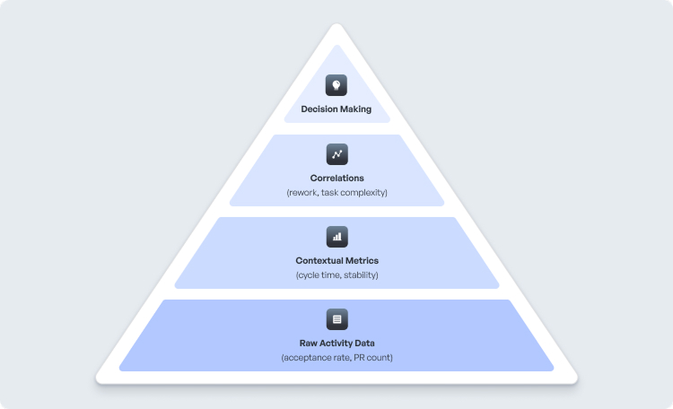 GenAI Adoption