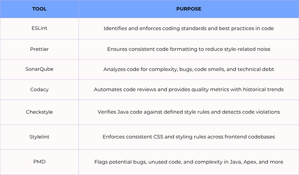 Improve Code Quality