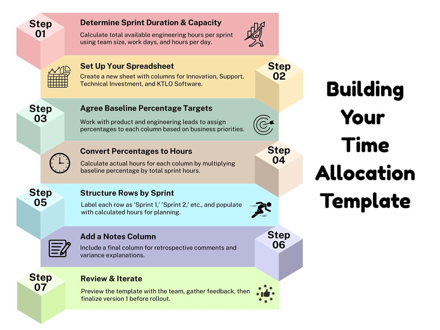 Building Your Time Allocation Template