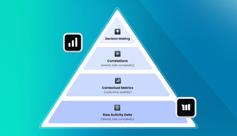 Beyond Metrics: How the Future of Engineering Intelligence Will Transform GenAI Adoption