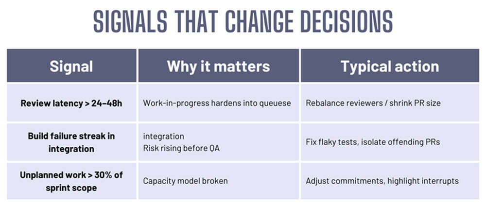Data-Driven Decision Making