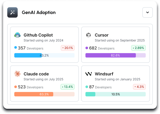 <span class="animate"><span>B</span><span>o</span><span>o</span><span>s</span><span>t</span></span> ROI On Your <br class="d-none d-md-block">GenAI Investment