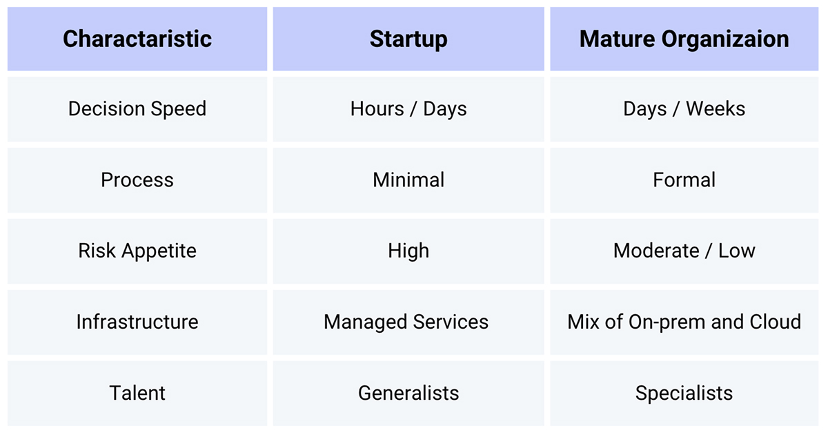 Startup vs. Mature Organization Patterns