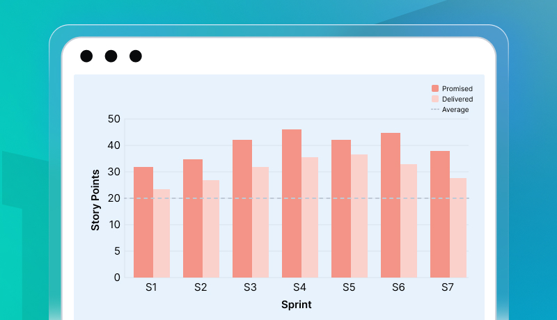 How to Analyze a Velocity Report