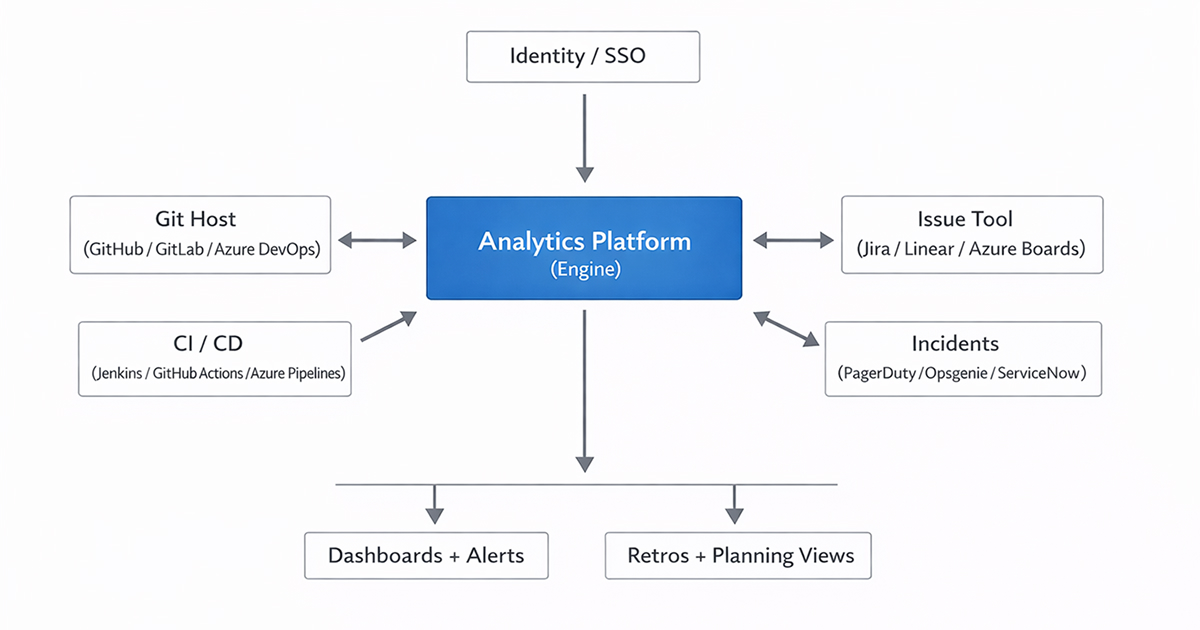 8 Top Software Analytics Platforms in 2026