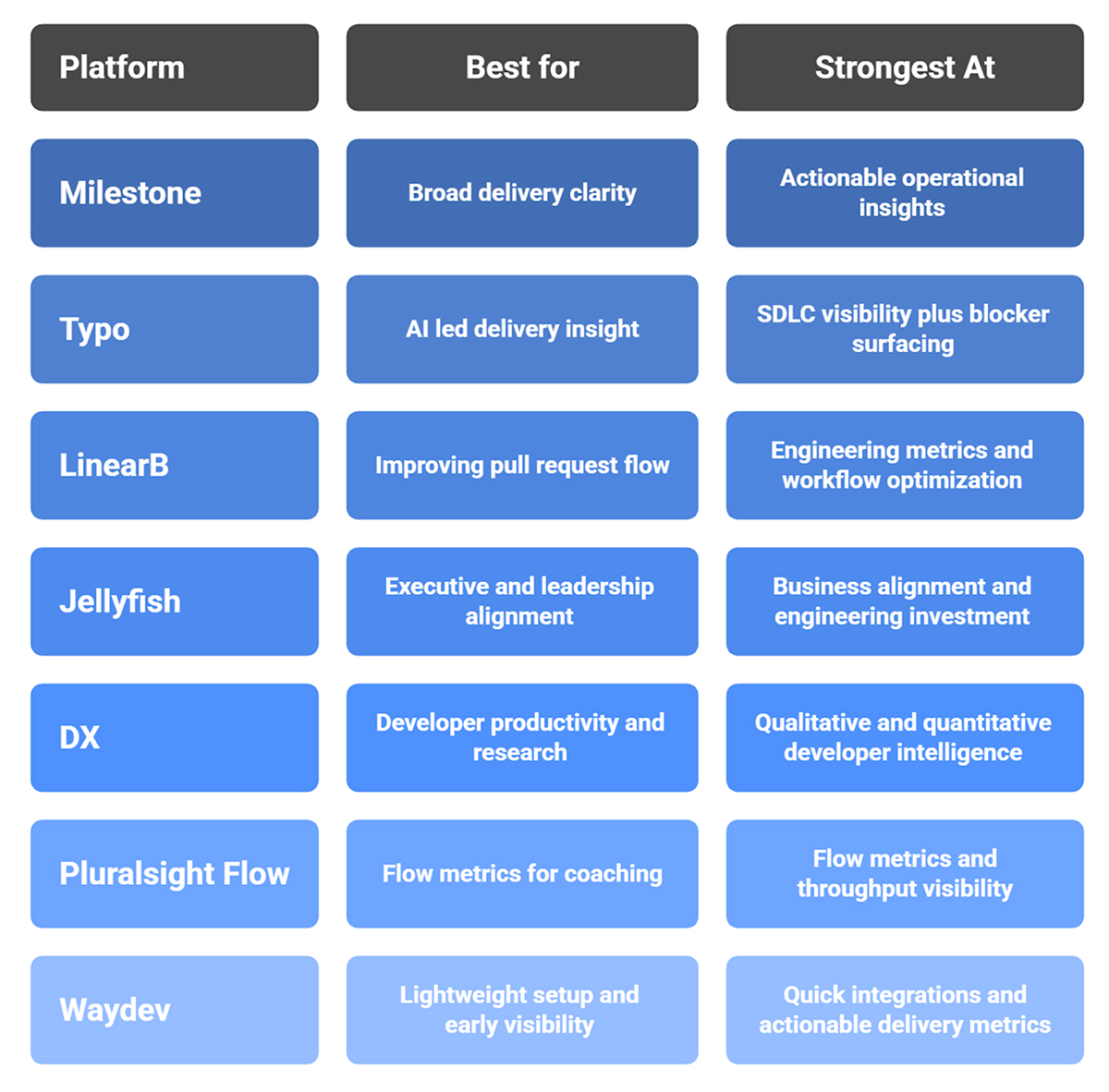 7 AI Engineering Intelligence Platforms