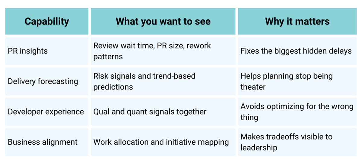 How we picked the 7 best platforms